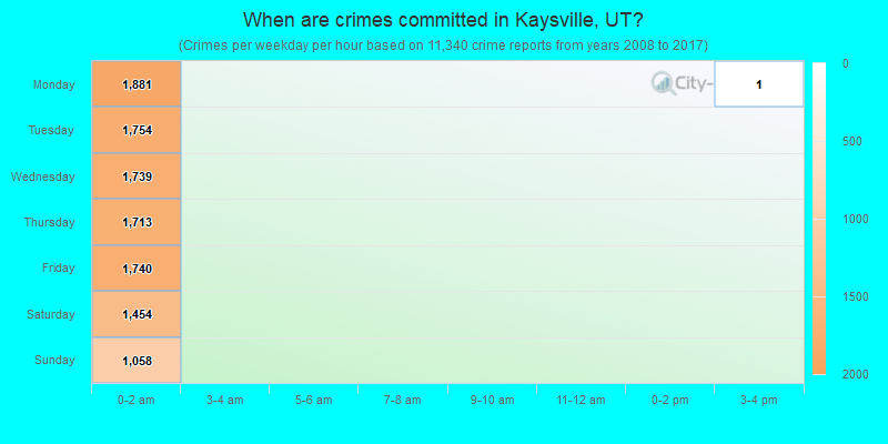 When are crimes committed in Kaysville, UT?
