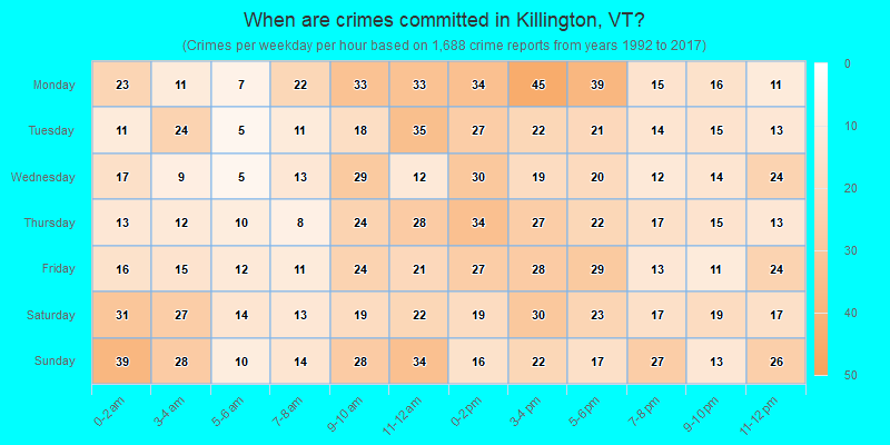 When are crimes committed in Killington, VT?