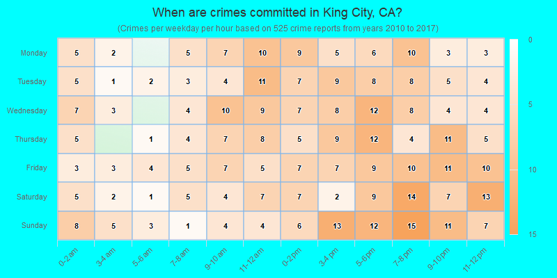 When are crimes committed in King City, CA?