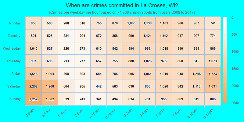 When are crimes committed in La Crosse, WI?