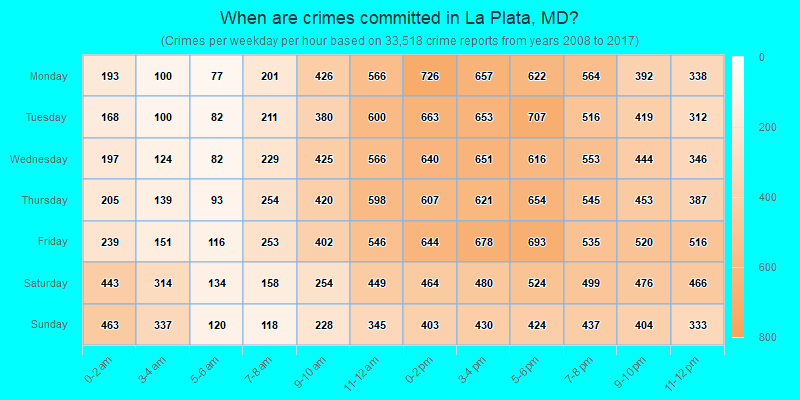 When are crimes committed in La Plata, MD?