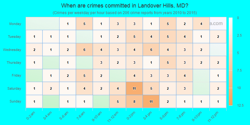When are crimes committed in Landover Hills, MD?