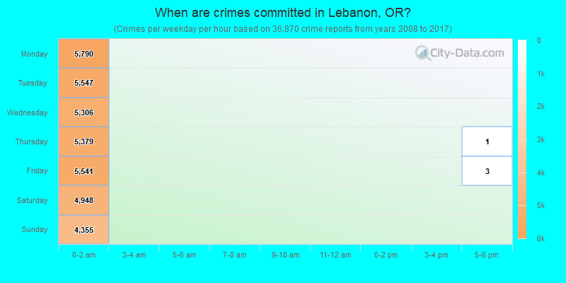 When are crimes committed in Lebanon, OR?