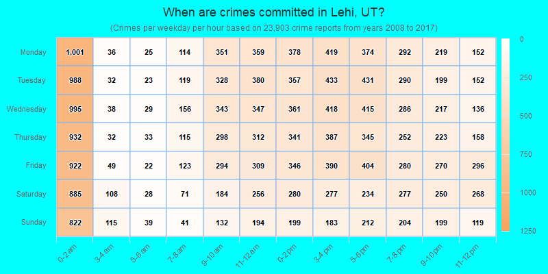 When are crimes committed in Lehi, UT?