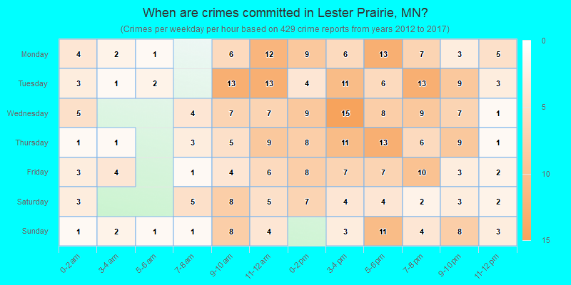 When are crimes committed in Lester Prairie, MN?