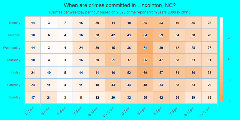 When are crimes committed in Lincolnton, NC?