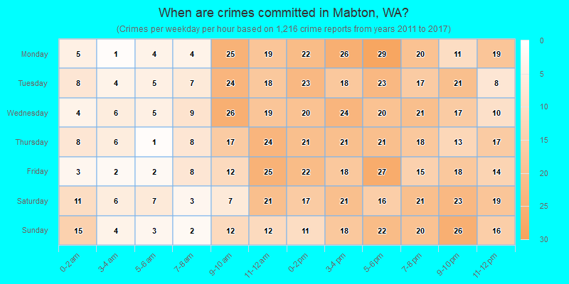 When are crimes committed in Mabton, WA?