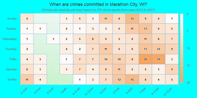 When are crimes committed in Marathon City, WI?