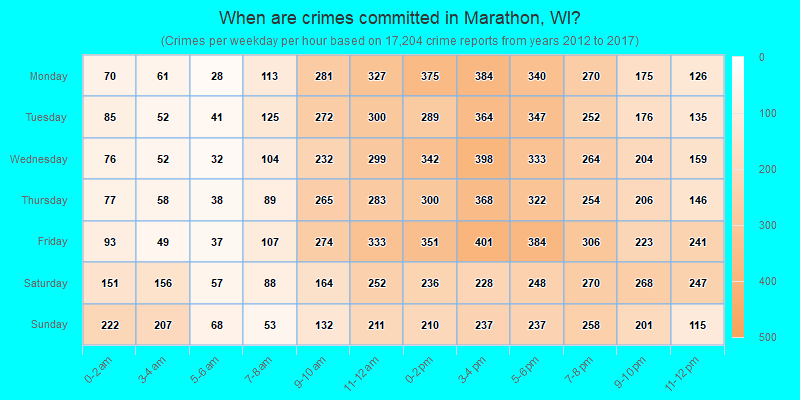 When are crimes committed in Marathon, WI?