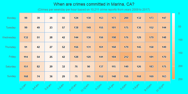 When are crimes committed in Marina, CA?