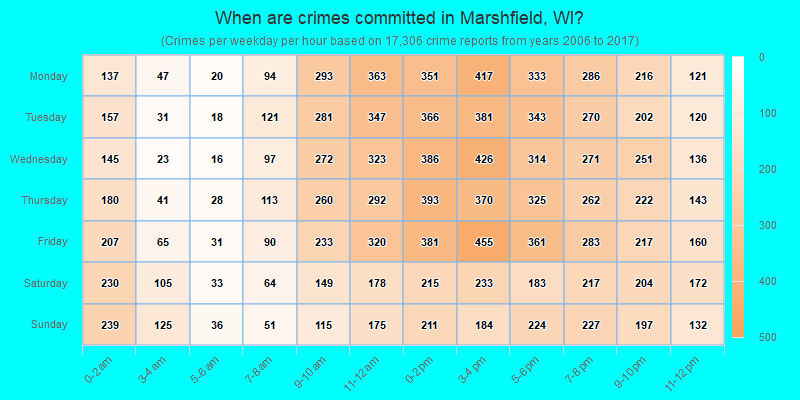 When are crimes committed in Marshfield, WI?
