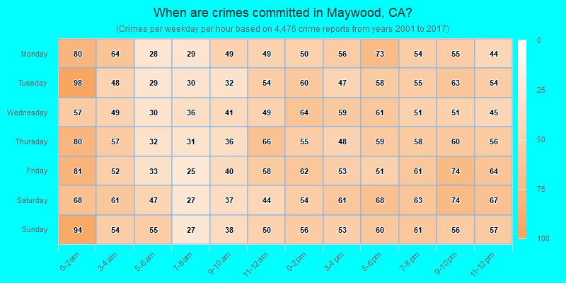 When are crimes committed in Maywood, CA?