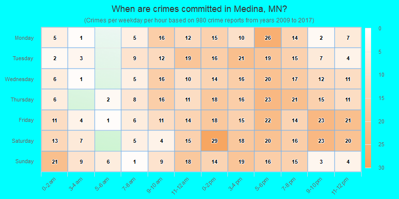 When are crimes committed in Medina, MN?