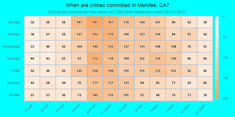 When are crimes committed in Menifee, CA?