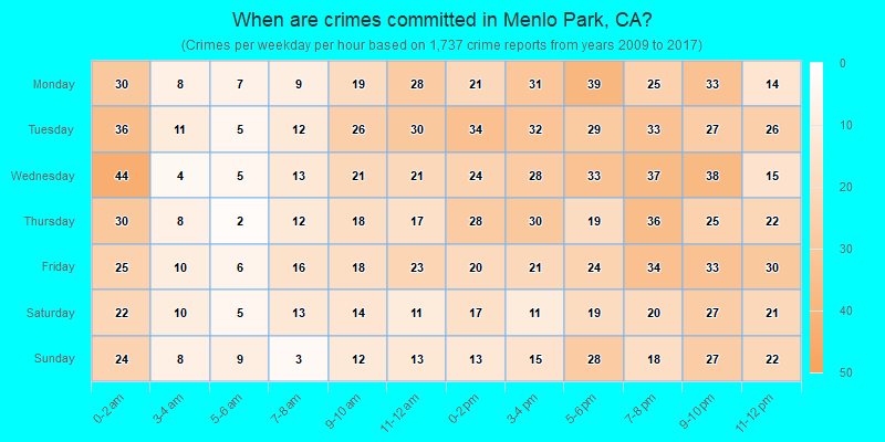 When are crimes committed in Menlo Park, CA?