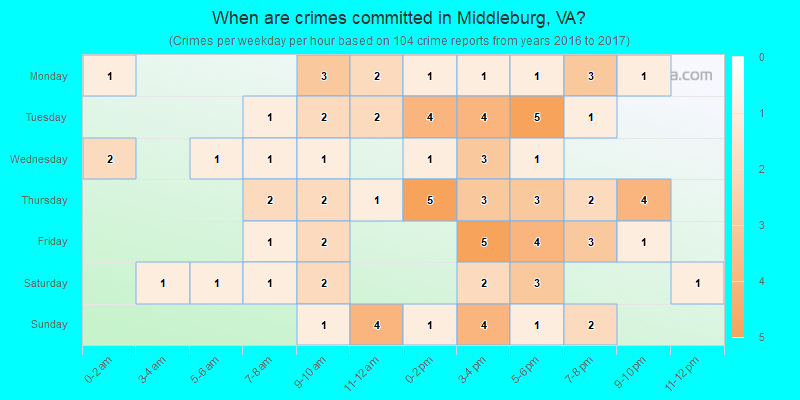 When are crimes committed in Middleburg, VA?