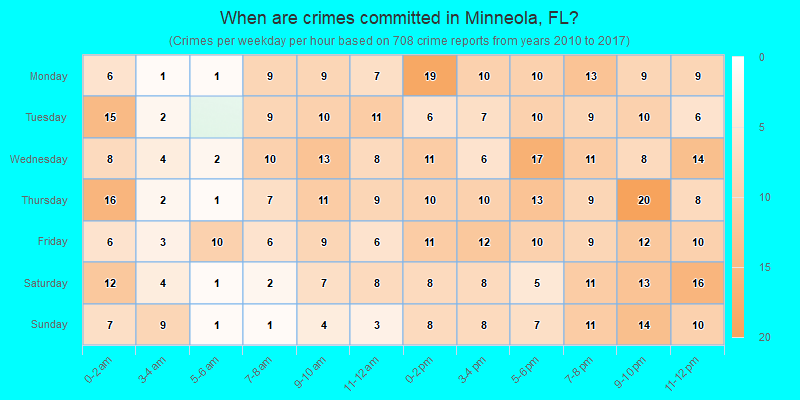 When are crimes committed in Minneola, FL?