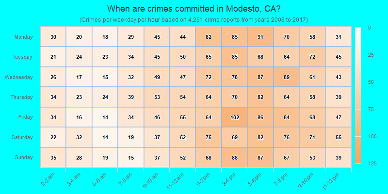 Crimes Per Weekday And Hour Modesto CA 