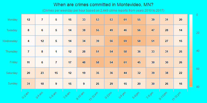 When are crimes committed in Montevideo, MN?