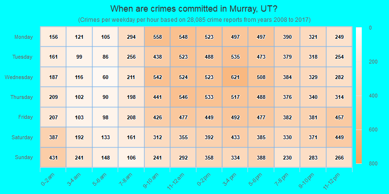 When are crimes committed in Murray, UT?