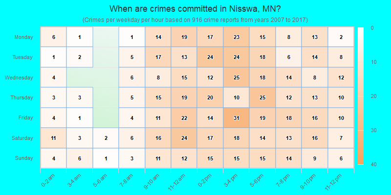 When are crimes committed in Nisswa, MN?