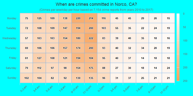 When are crimes committed in Norco, CA?