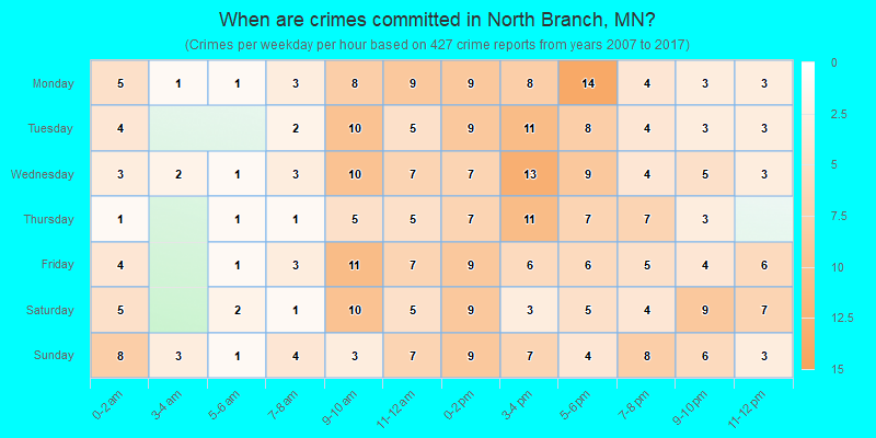 When are crimes committed in North Branch, MN?