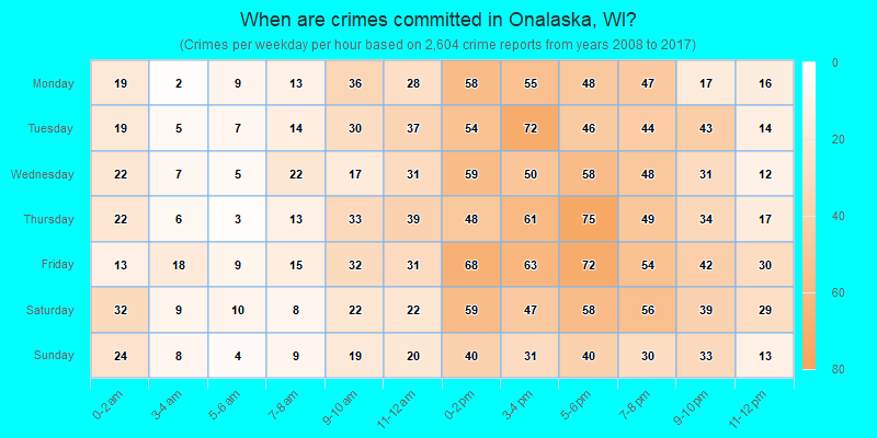 When are crimes committed in Onalaska, WI?