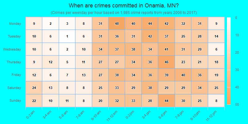 When are crimes committed in Onamia, MN?