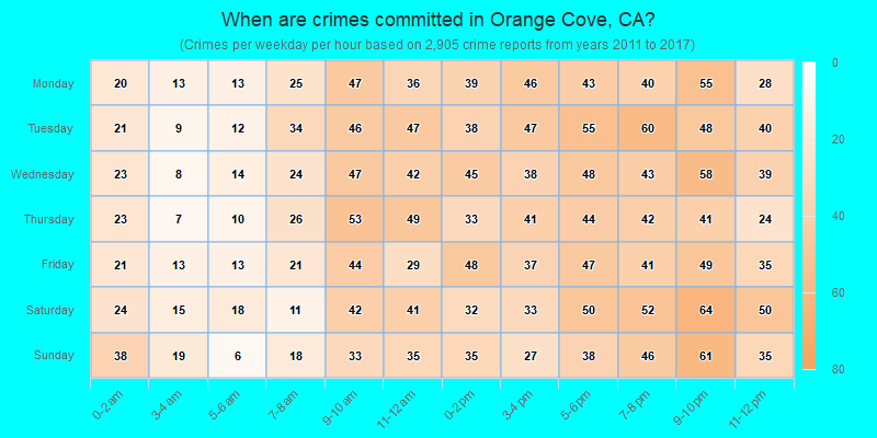 When are crimes committed in Orange Cove, CA?