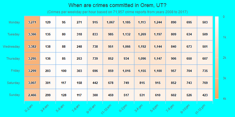 When are crimes committed in Orem, UT?
