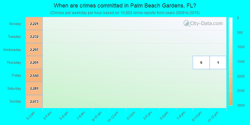 When are crimes committed in Palm Beach Gardens, FL?