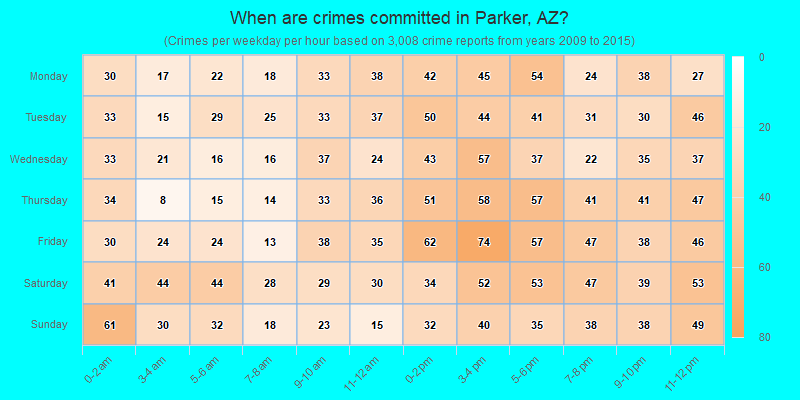 When are crimes committed in Parker, AZ?