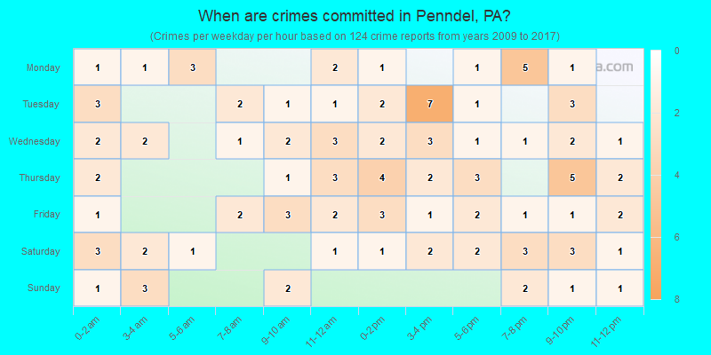 When are crimes committed in Penndel, PA?