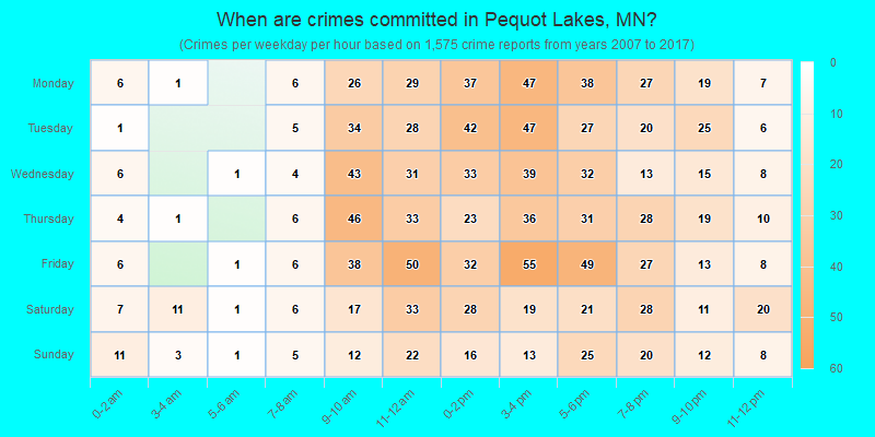 When are crimes committed in Pequot Lakes, MN?