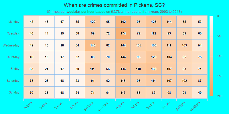 When are crimes committed in Pickens, SC?