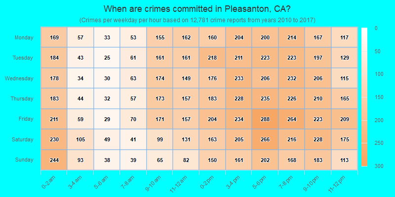 When are crimes committed in Pleasanton, CA?