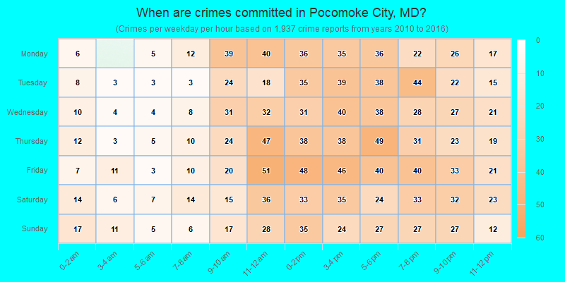 When are crimes committed in Pocomoke City, MD?