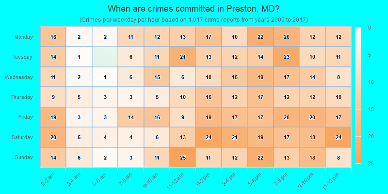 When are crimes committed in Preston, MD?