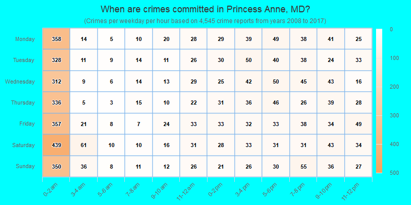 When are crimes committed in Princess Anne, MD?