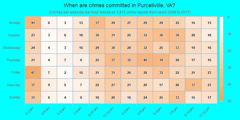 When are crimes committed in Purcellville, VA?
