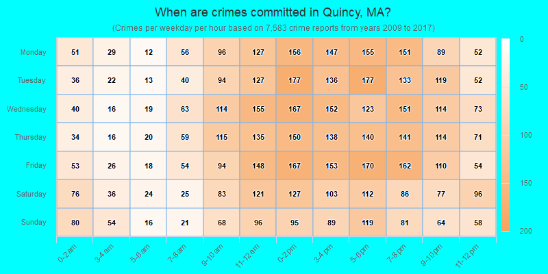 When are crimes committed in Quincy, MA?