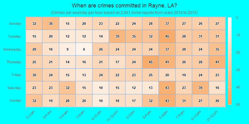 When are crimes committed in Rayne, LA?