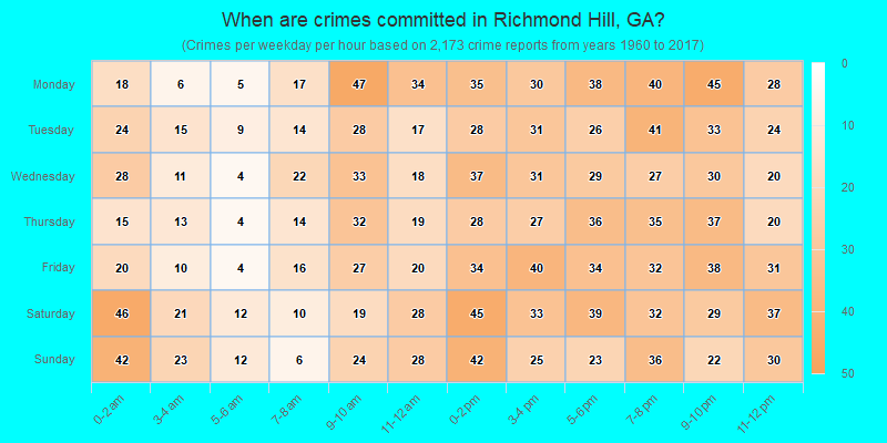 When are crimes committed in Richmond Hill, GA?