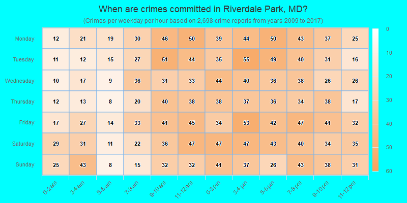 When are crimes committed in Riverdale Park, MD?