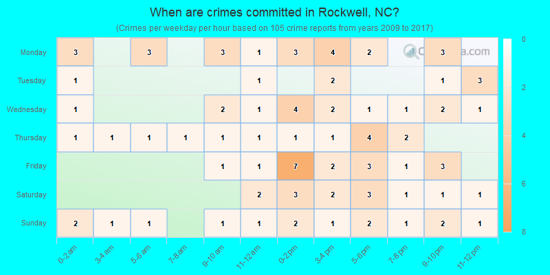 When are crimes committed in Rockwell, NC?