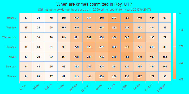 When are crimes committed in Roy, UT?