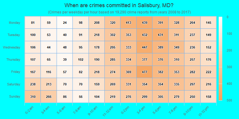 When are crimes committed in Salisbury, MD?
