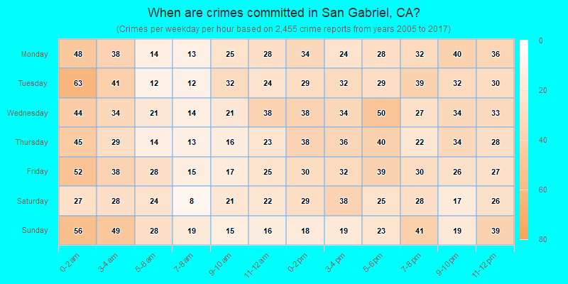 When are crimes committed in San Gabriel, CA?