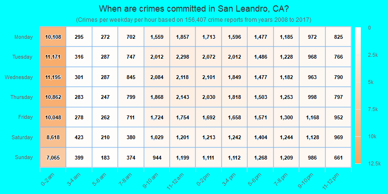 When are crimes committed in San Leandro, CA?